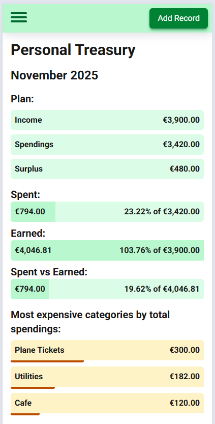 App interface showing budget tracking